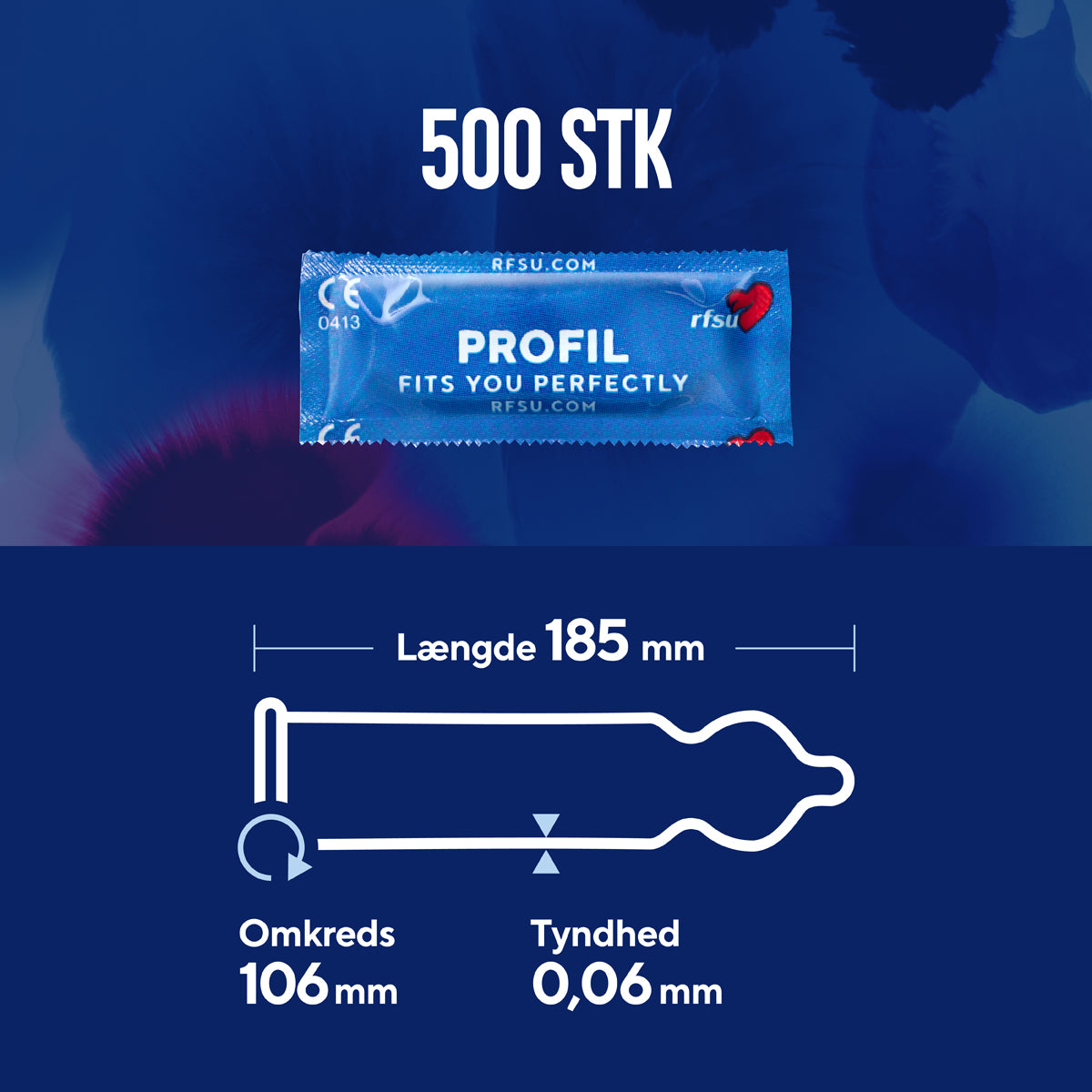 Profil-kondomer - prævention